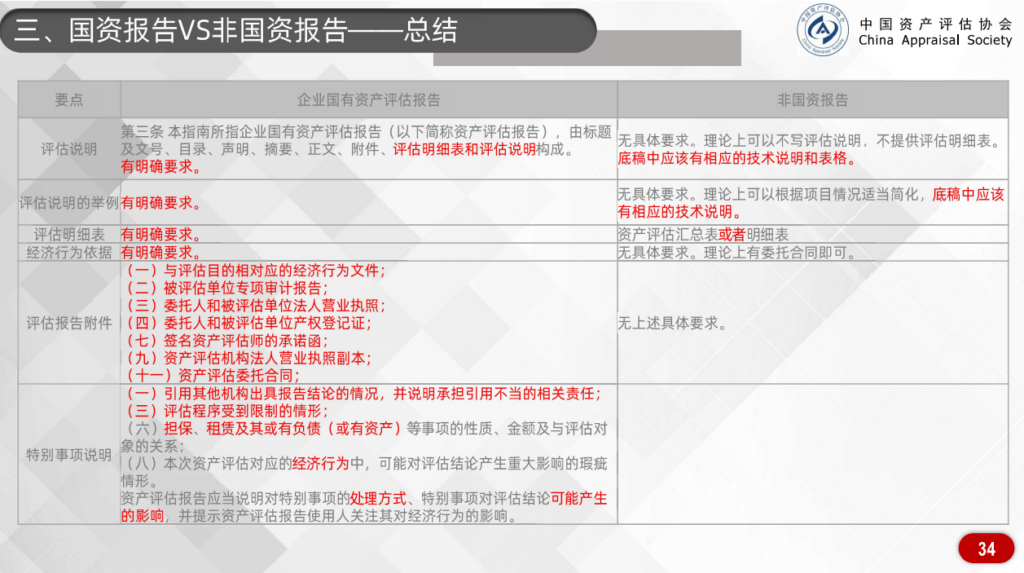 金证评估受邀深入解析《企业国有资产评估报告指南》