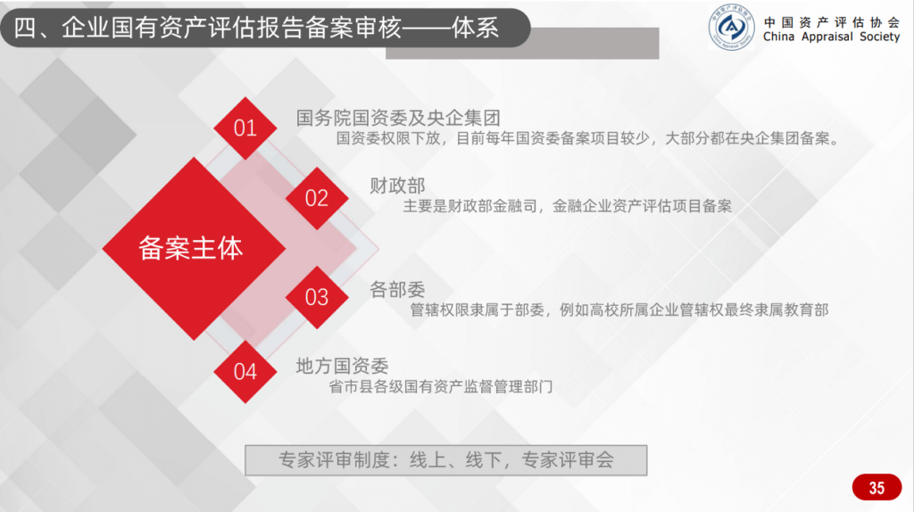 金证评估受邀深入解析《企业国有资产评估报告指南》